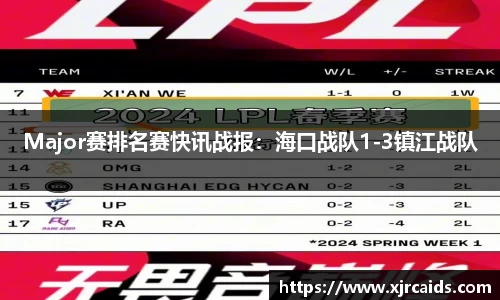 Major赛排名赛快讯战报：海口战队1-3镇江战队