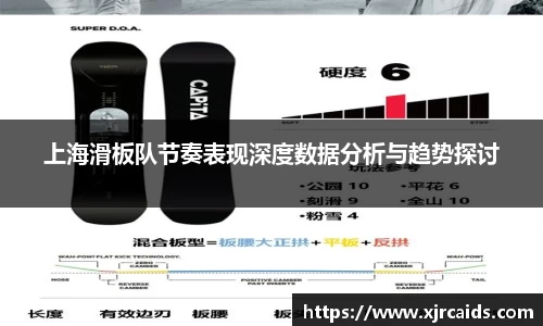 上海滑板队节奏表现深度数据分析与趋势探讨